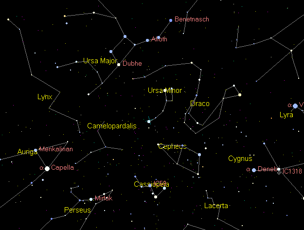 Etoiles circum-polaire