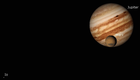 Passage de Mars devant Jupiter